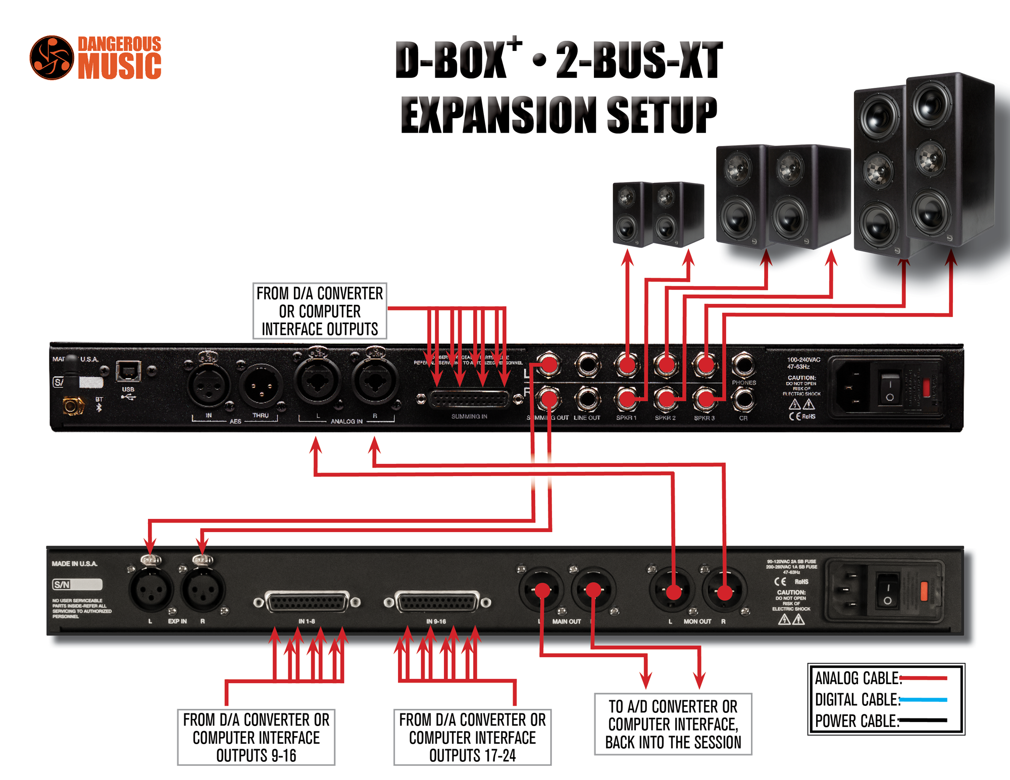 D-BOX+ Downloads — Dangerous Music®